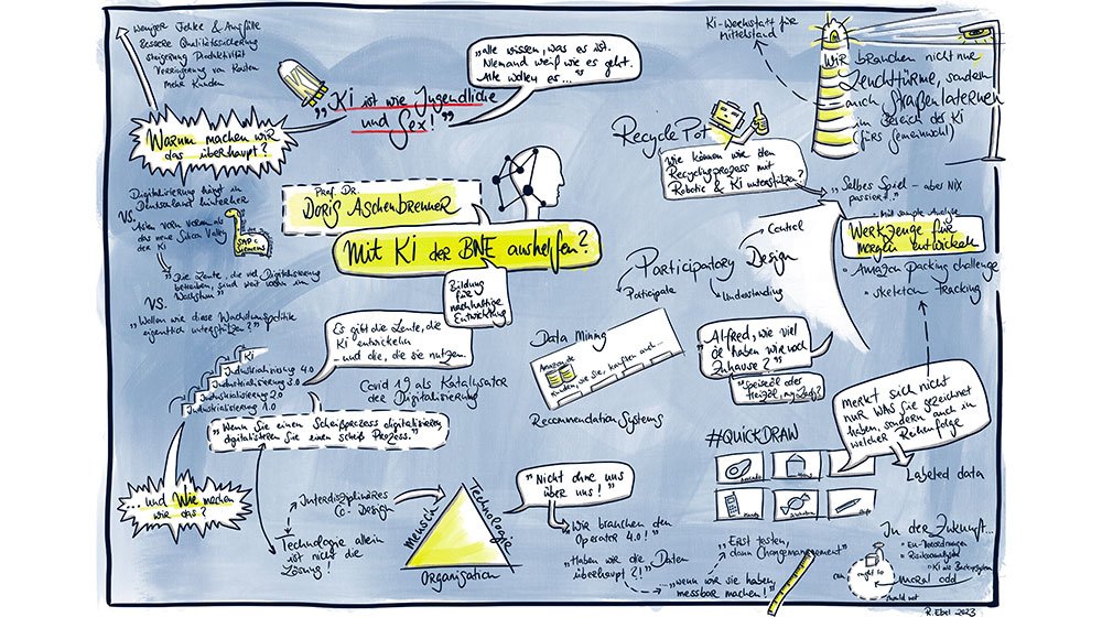 KI-und-BNE-Rebecca-Ebel (c) Rebecca Ebel