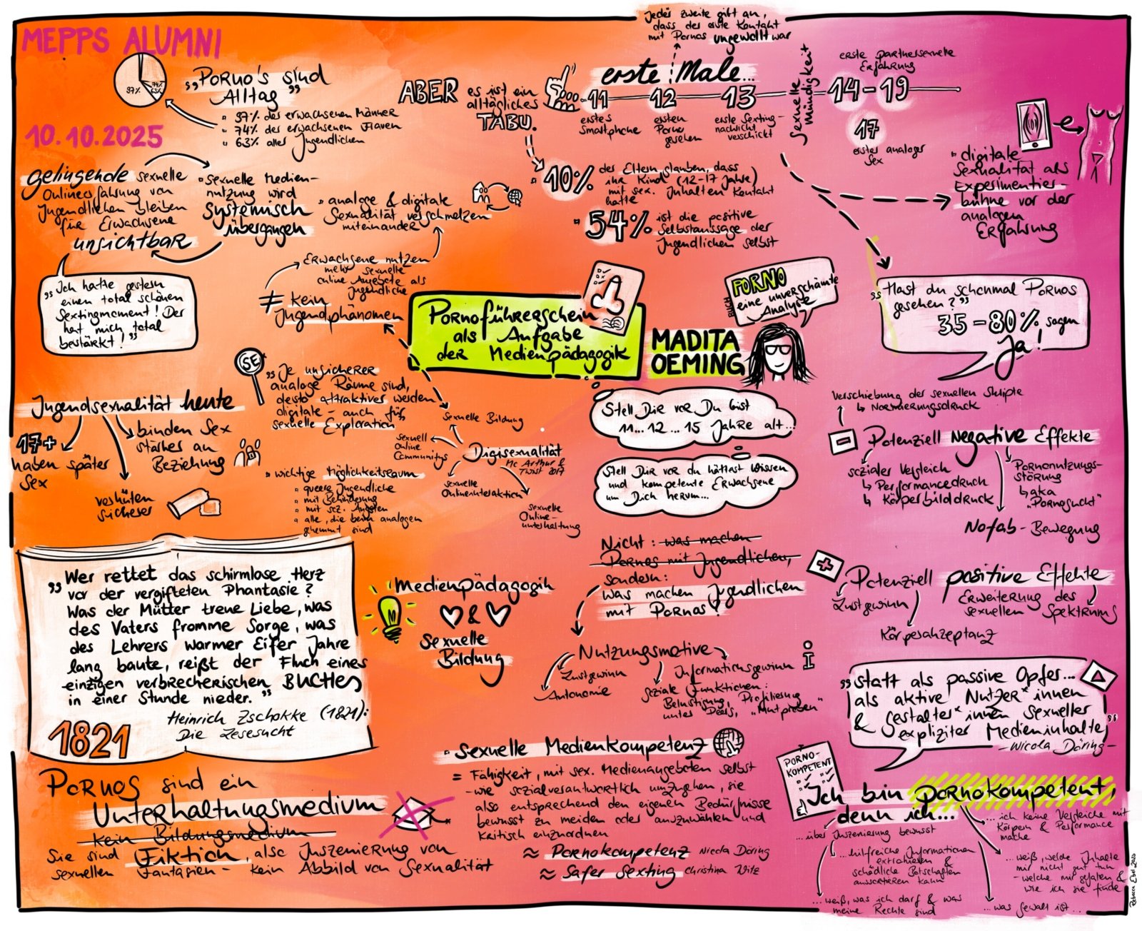 Graphic Recording - Rebecca Ebel (c) Rebecca Ebel
